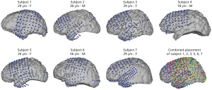 Recouvrement des zones cérébrales par les électrodes chez les 7 volontaires. La dernière image représente le recouvrement total tout individu confondu (crédit : 