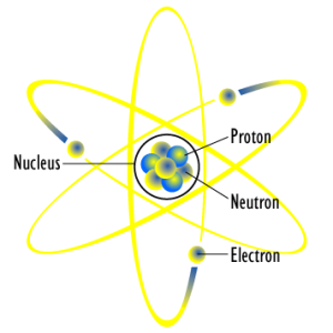 Selon Rutherford, l'atome est structuré comme un système "solaire" (Ph. Fastfission via Wikicommons CC BY-SA 3.0)