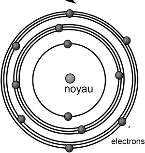 Selon Bohr, les orbites des électrons sont délimitées par des niveaux d'énergie discrets (Ph. Tankist-777 via Wikicommons CC BY-SA 3.0)