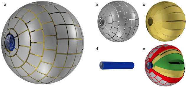 La sphère (a) formant le trou de ver est composée de coques concentriques : une métasurface extérieure, composée de plaques ferromagnétiques (b), une coque supraconductrice intérieure faite de pièces conductrices revêtues (c), et un conduit magnétique fabriqué en feuille mince ferromagnétique enroulée en spirale (d). Comme on le voit dans le schéma complet (e), des couches en plastique (en vert et en rouge) supportent ces différents éléments à l'aide d'une colle. - Ph. Jordi Prat-Camps / Universitat Autònoma de Barcelona
