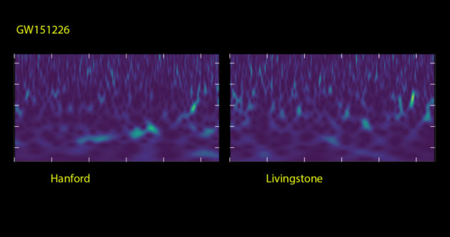 Ces images abstraites, ce sont les ondes gravitationnelles, noyées dans le bruit de fond de la Terre, enregistrées une seconde durant et à 1 milliseconde d'intervalle par les interféromètres de Ligo, distants de 3000 kilomètres. Images Ligo.